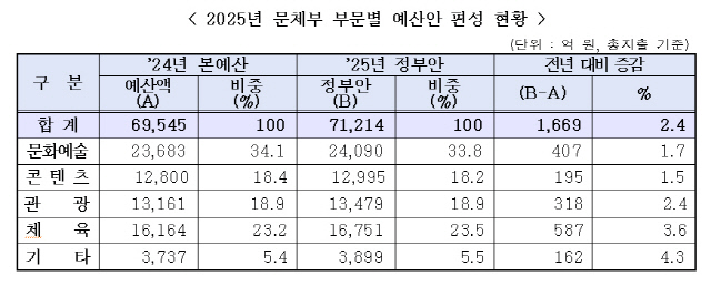 [Ӻ]ü  , 71214 ...2.4% 